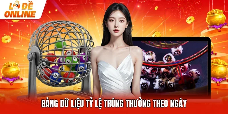 Bảng dữ liệu tỷ lệ trúng thưởng theo ngày